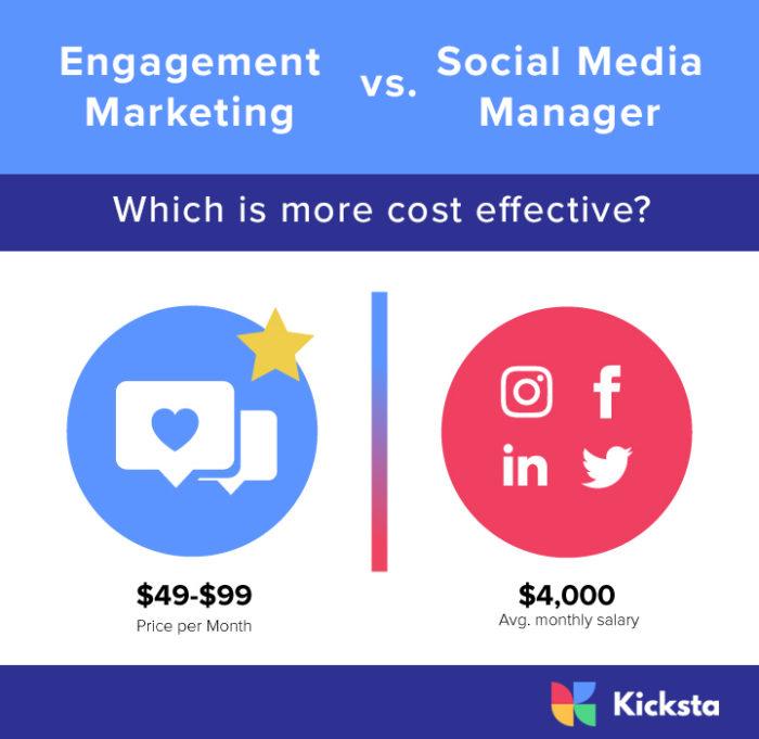 参与营销vs.社交媒体经理