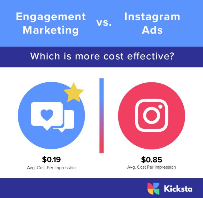 粘性营销vs. Instagram广告