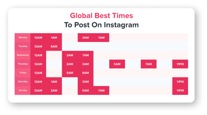 全球发布instagram信息图的最佳时间